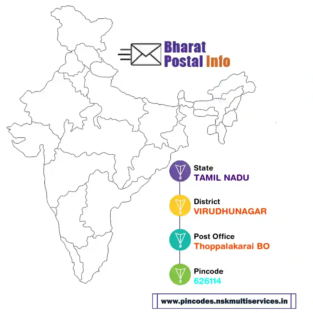 tamil nadu-virudhunagar-thoppalakarai bo-626114